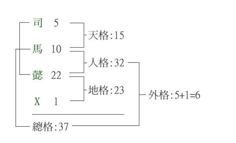 姓名學 五格|五格:歷史記載,計算方法,注意事項,